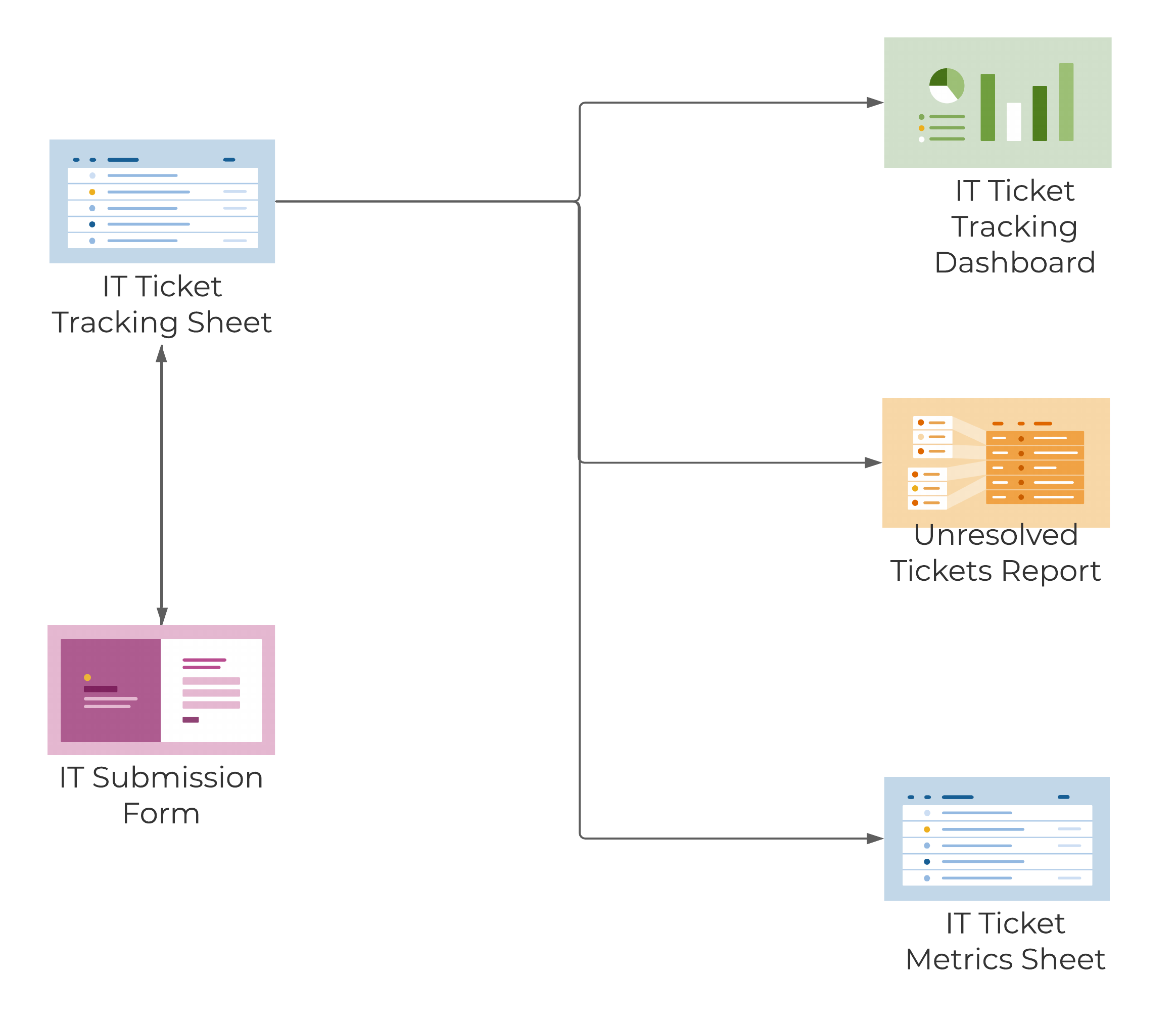 IT Requests And Ticketing Template Set | Smartsheet